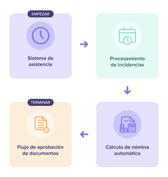 Conecta tus sistemas. Automatiza procesos.
