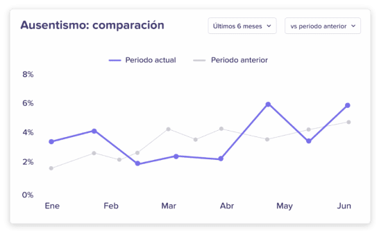 Pasa de datos a respuestas