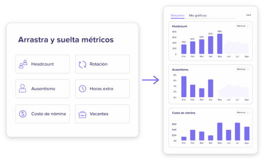 Visualiza lo que importa para tu empresa