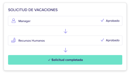 Automatiza aprobaciones sin perseguir a nadie