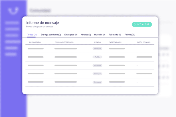 Review message performance