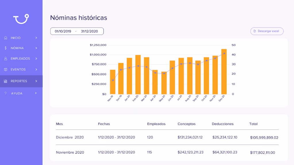 Reporte de nóminas históricas en plataforma Runa